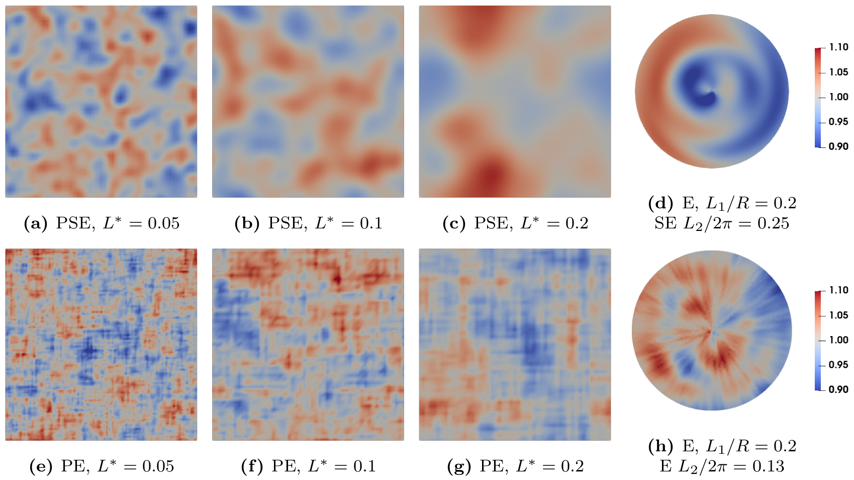 randomfield_examples